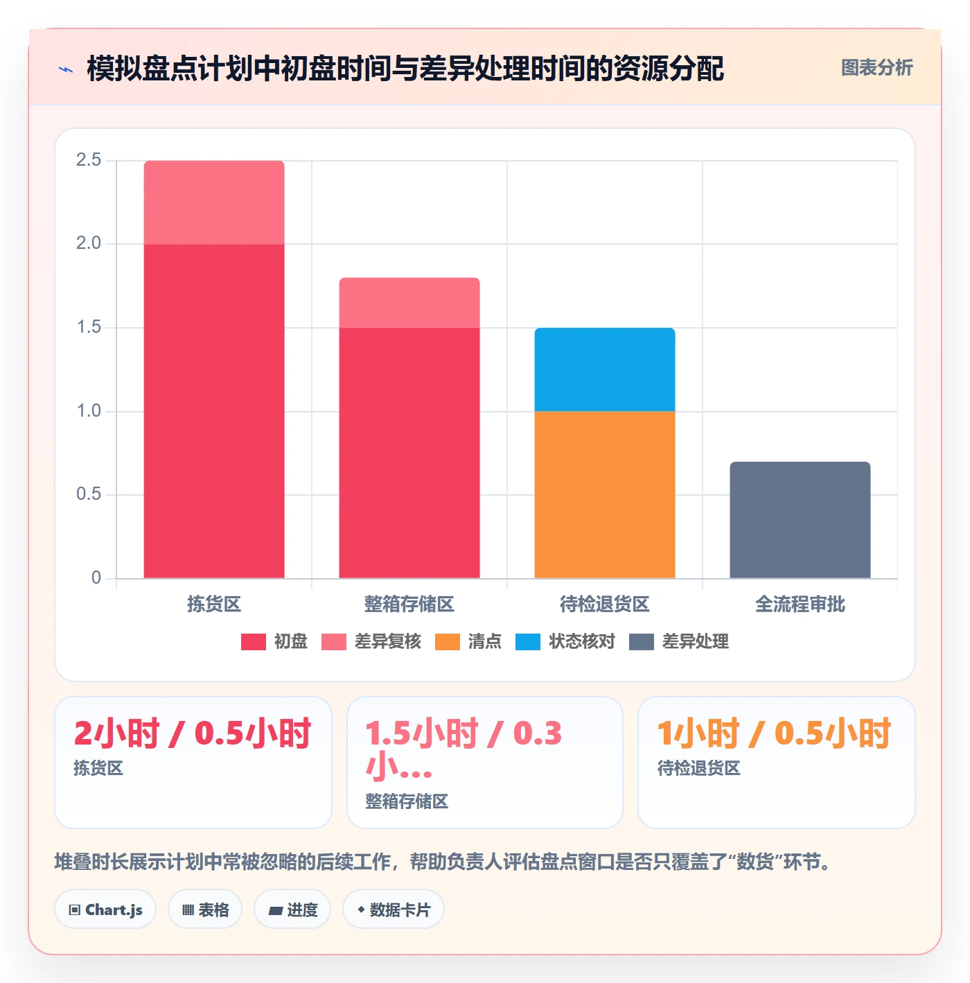 库存管理系统能力清单：旺季准备需要覆盖哪些盘点管理事项