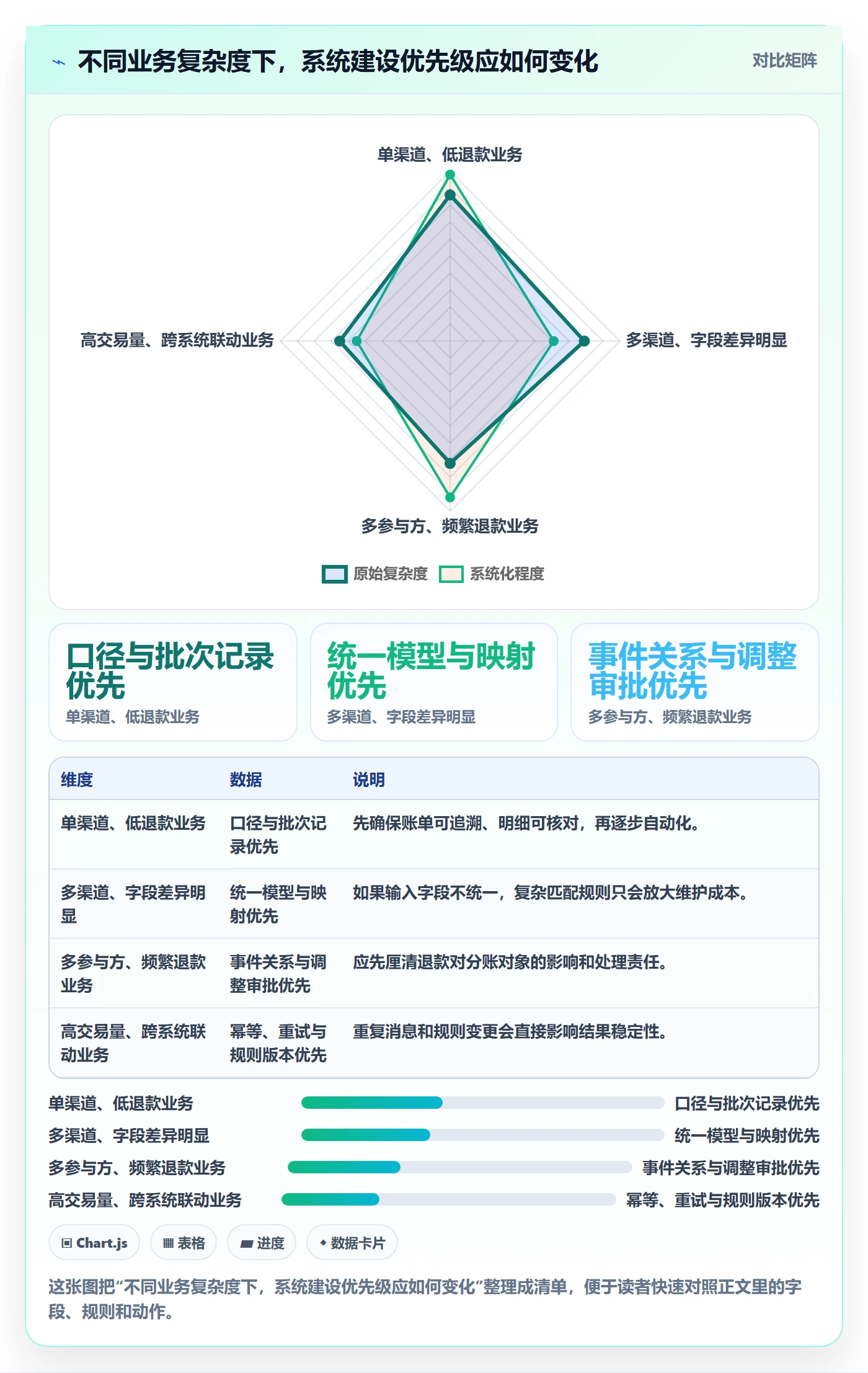 分账系统配置指南：对账管理需要哪些系统搭建设置