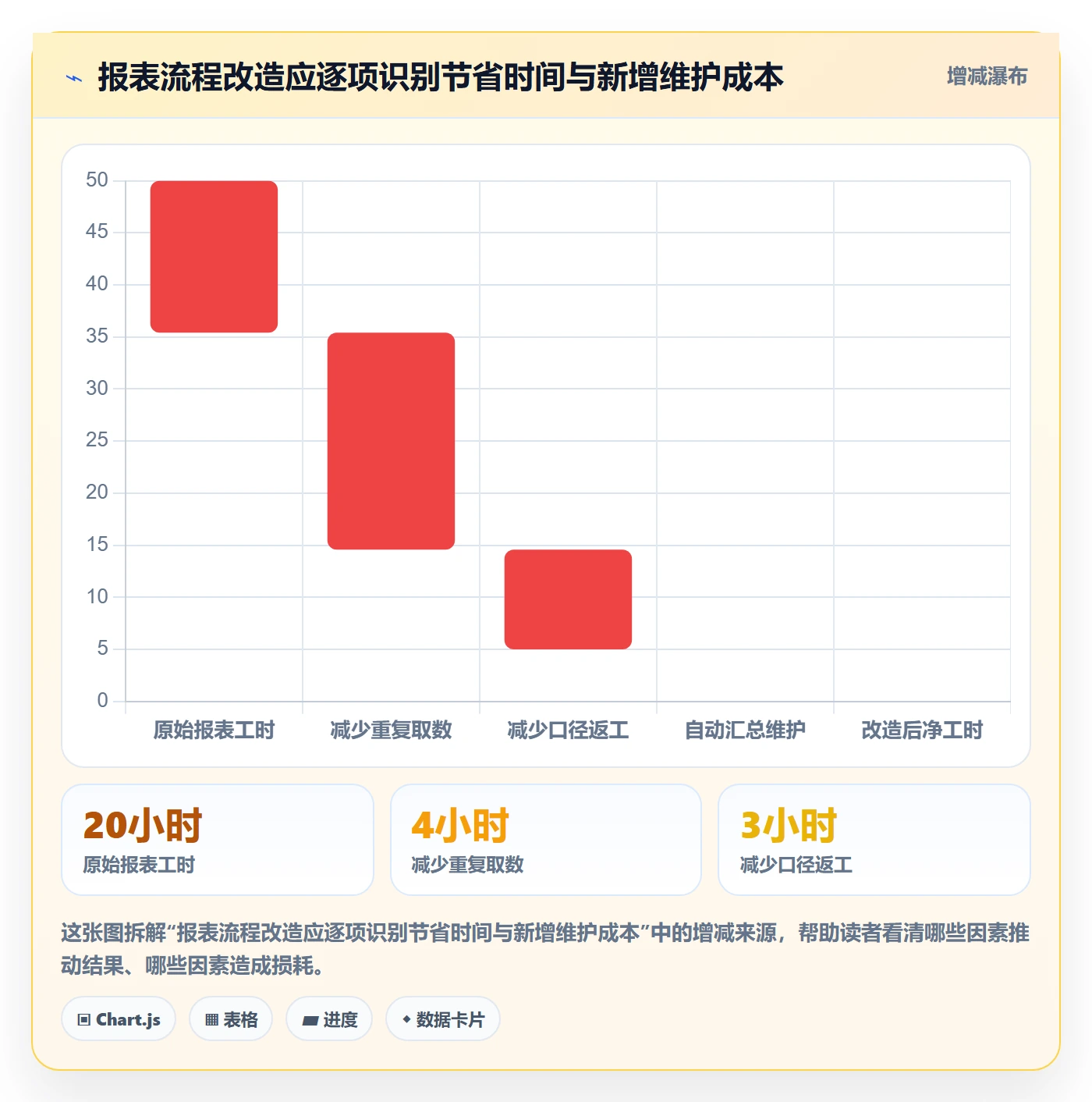 店铺运营管理落地清单：日报周报相关的效率提升事项