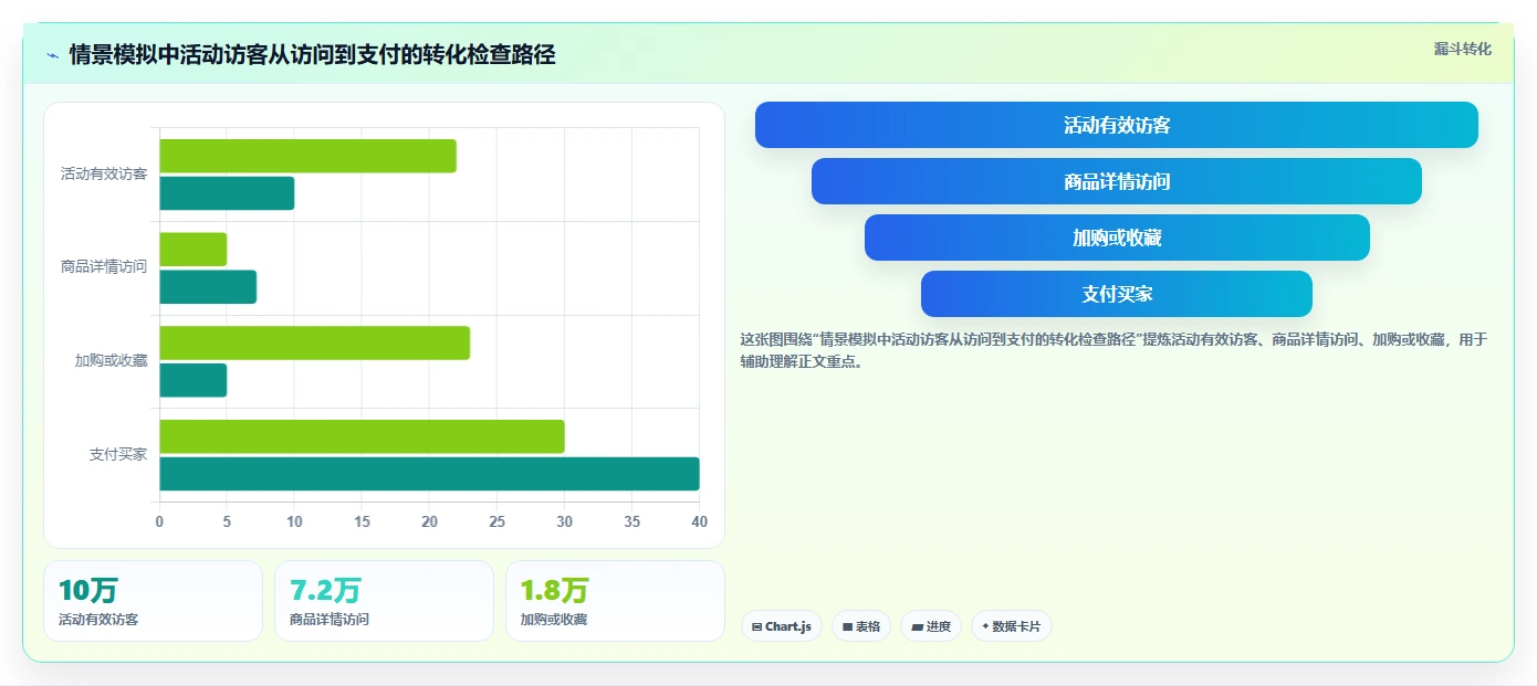 电商数据运营流程设计：经营复盘从哪里开始