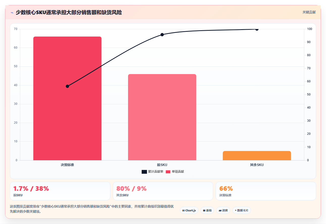 电商仓储管理：电商卖家最佳实践：旺季备货怎样稳步实现减少缺货损失