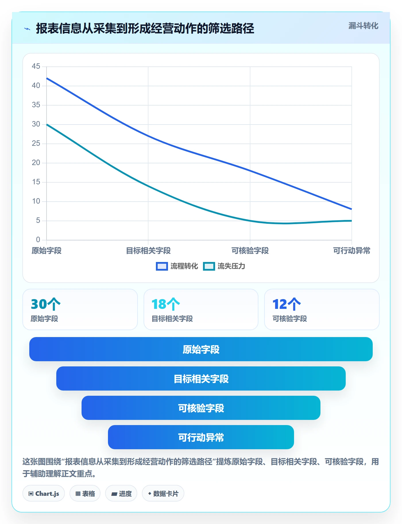 店铺运营管理实施路径：日报周报如何完成流程设计