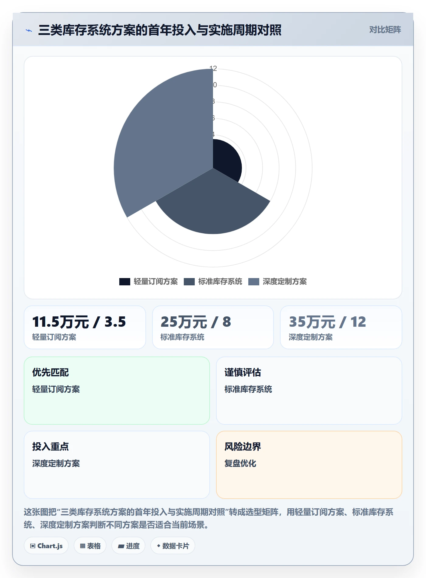 库存管理系统应用思路：围绕系统选型拆解入门指南