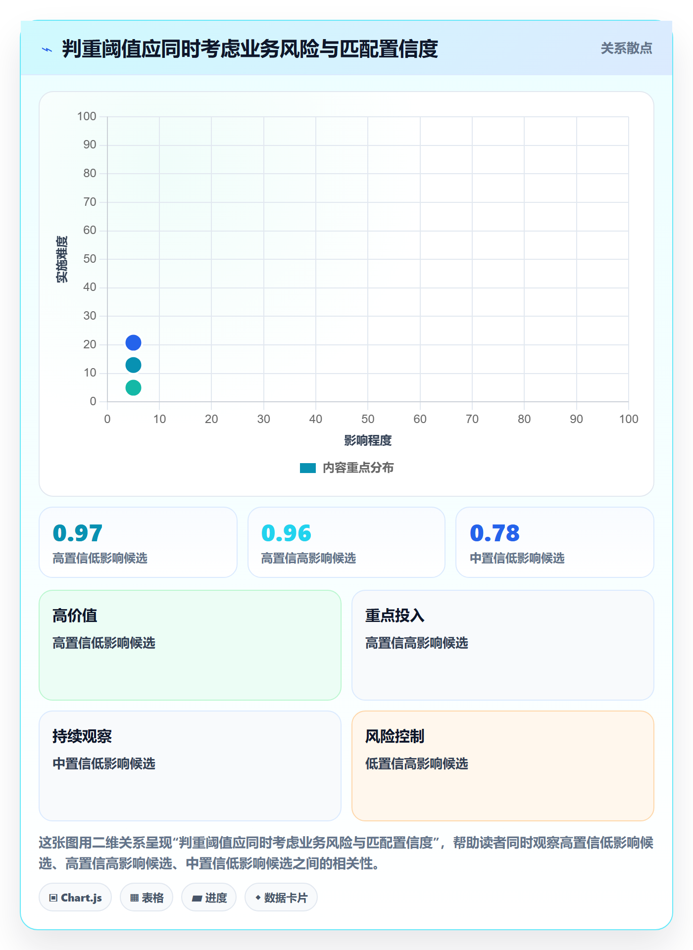 erp数据录入应用思路：围绕数据去重拆解流程设计