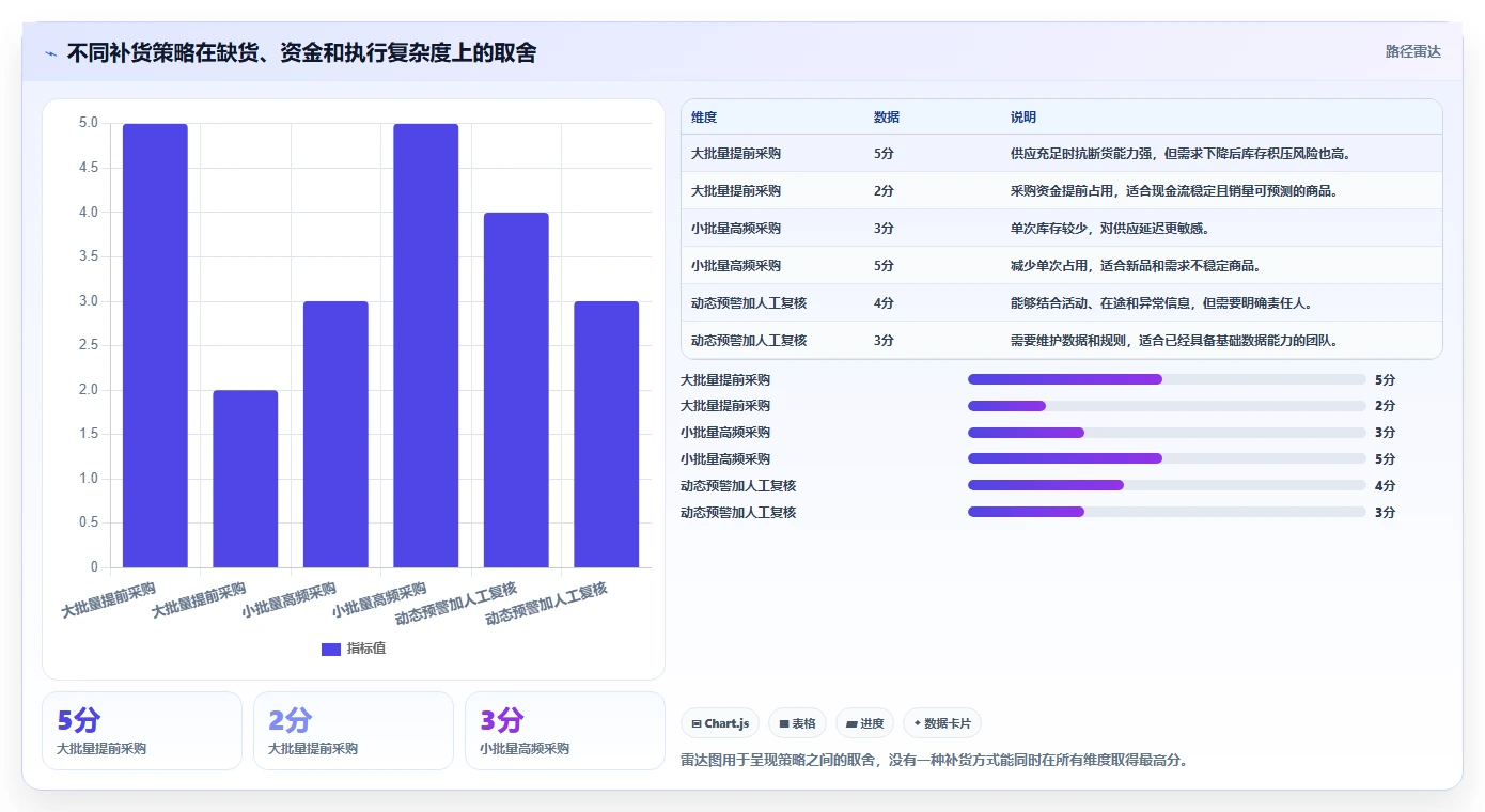 电商库存实操教程：缺货预警从哪里开始