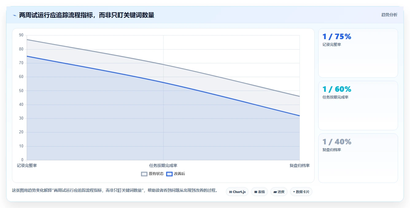 拼多多数据分析工具免费怎么优化？先从关键词趋势的团队协同入手