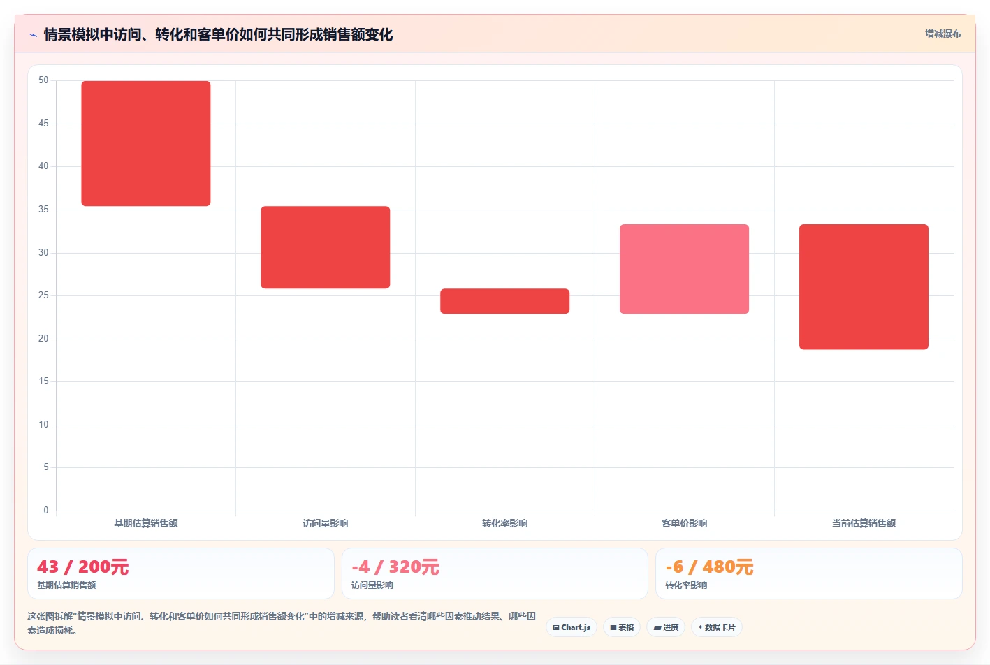 店铺运营包括哪些方面决策指南：用标准化管理判断数据分析方案