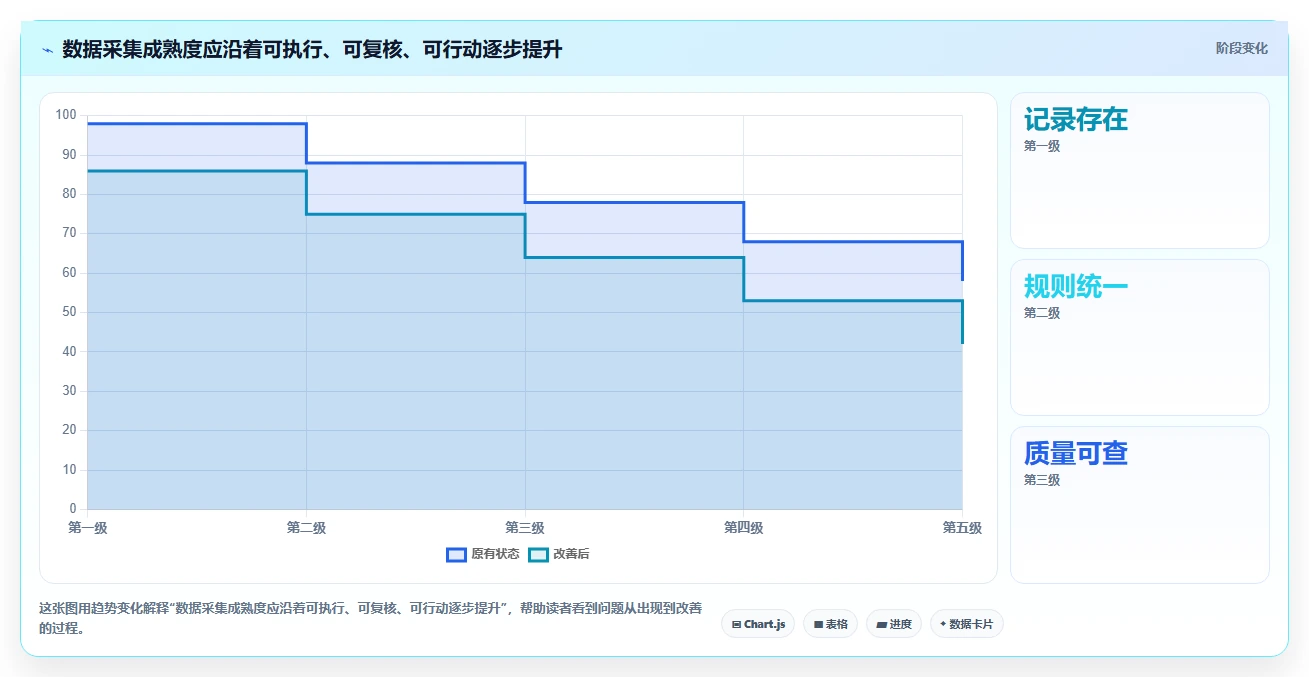 运营数据升级方案：用中小商家改善数据采集