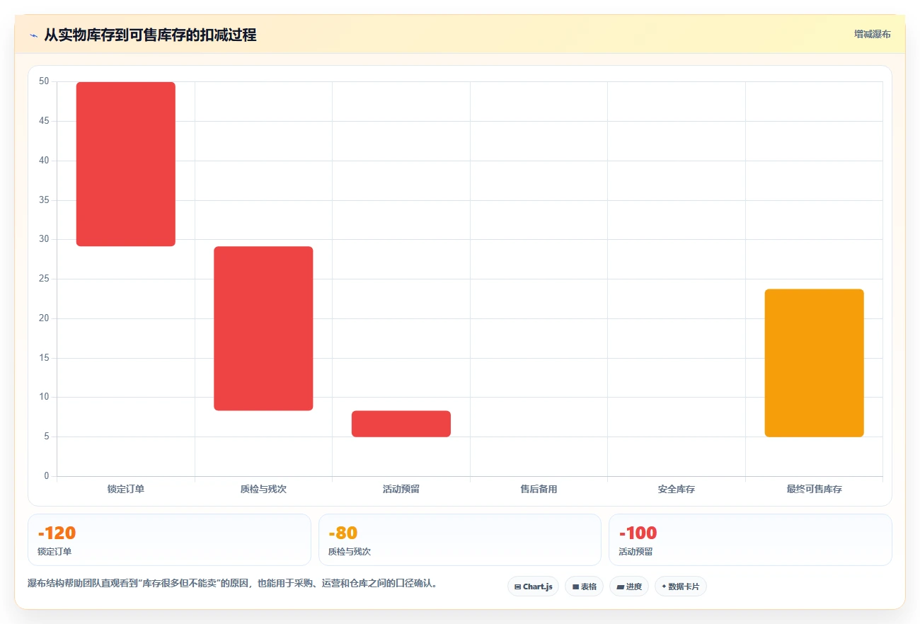 电商管理操作手册:库存协同对应的进阶玩法步骤