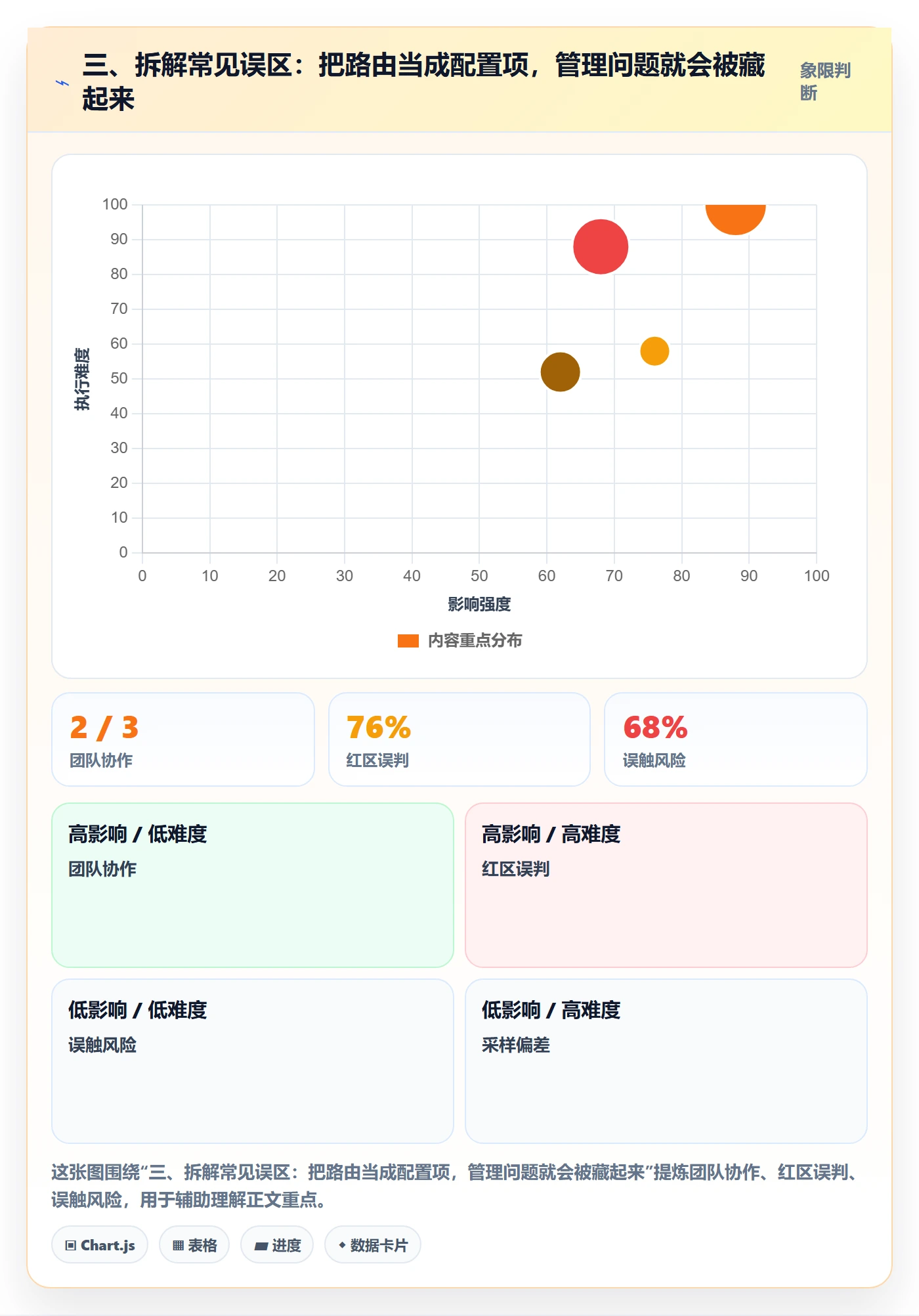 三、拆解常见误区：把路由当成配置项，管理问题就会被藏起来