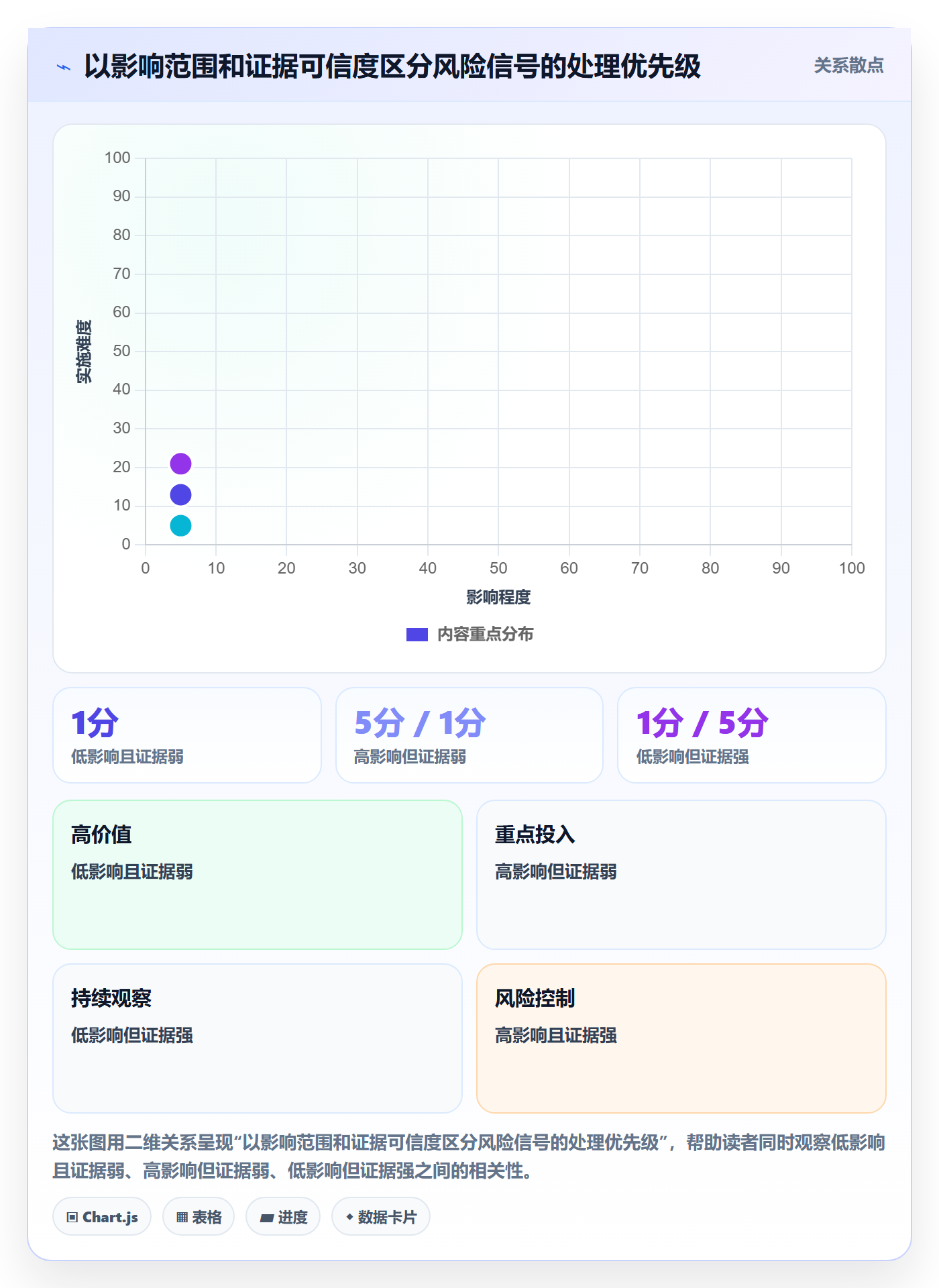 bi 平台场景解析：仪表盘中的风险排查怎么处理