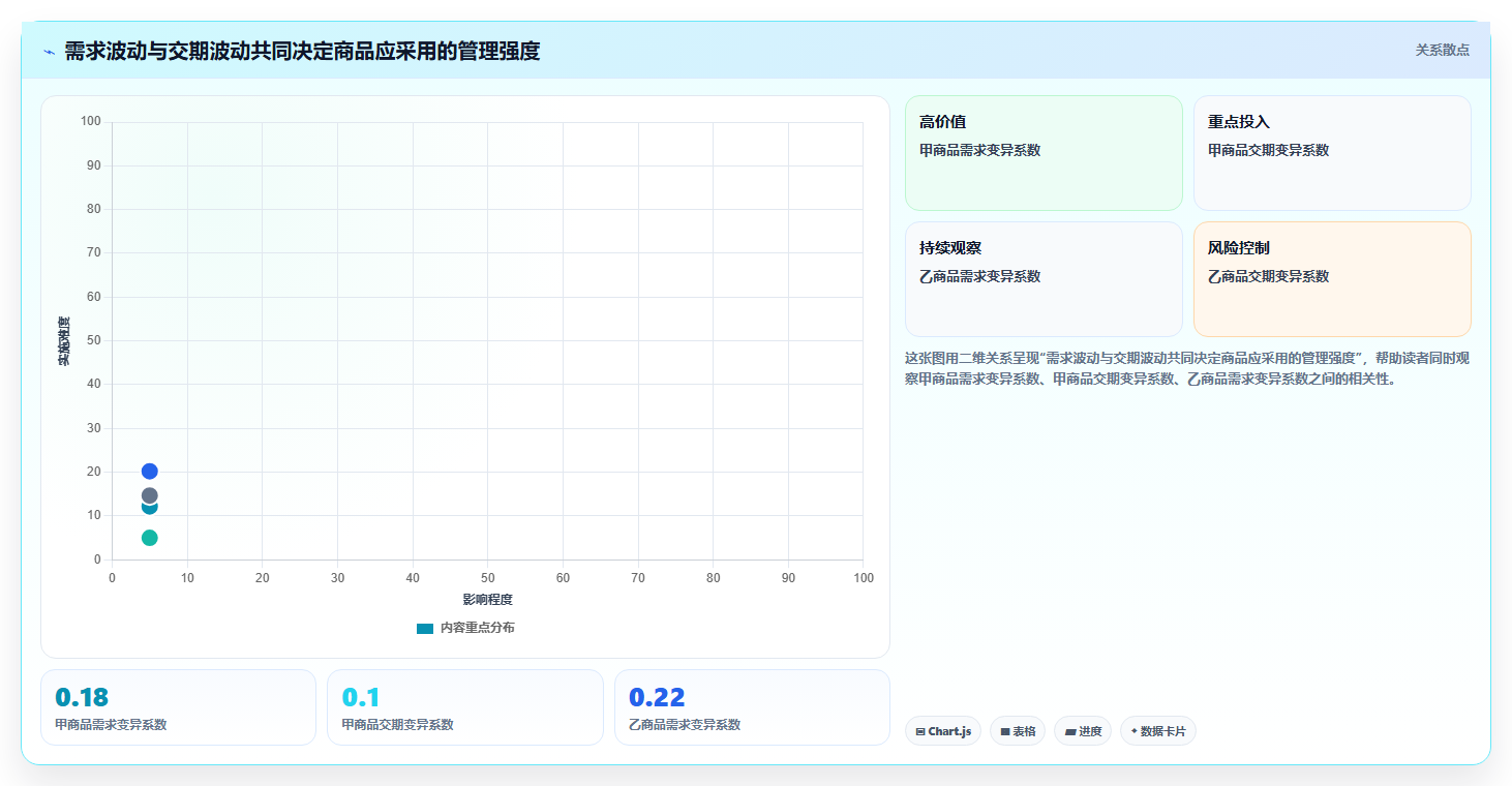 仓库安全库存管理场景解析:补货点设置中的旺季准备怎么处理