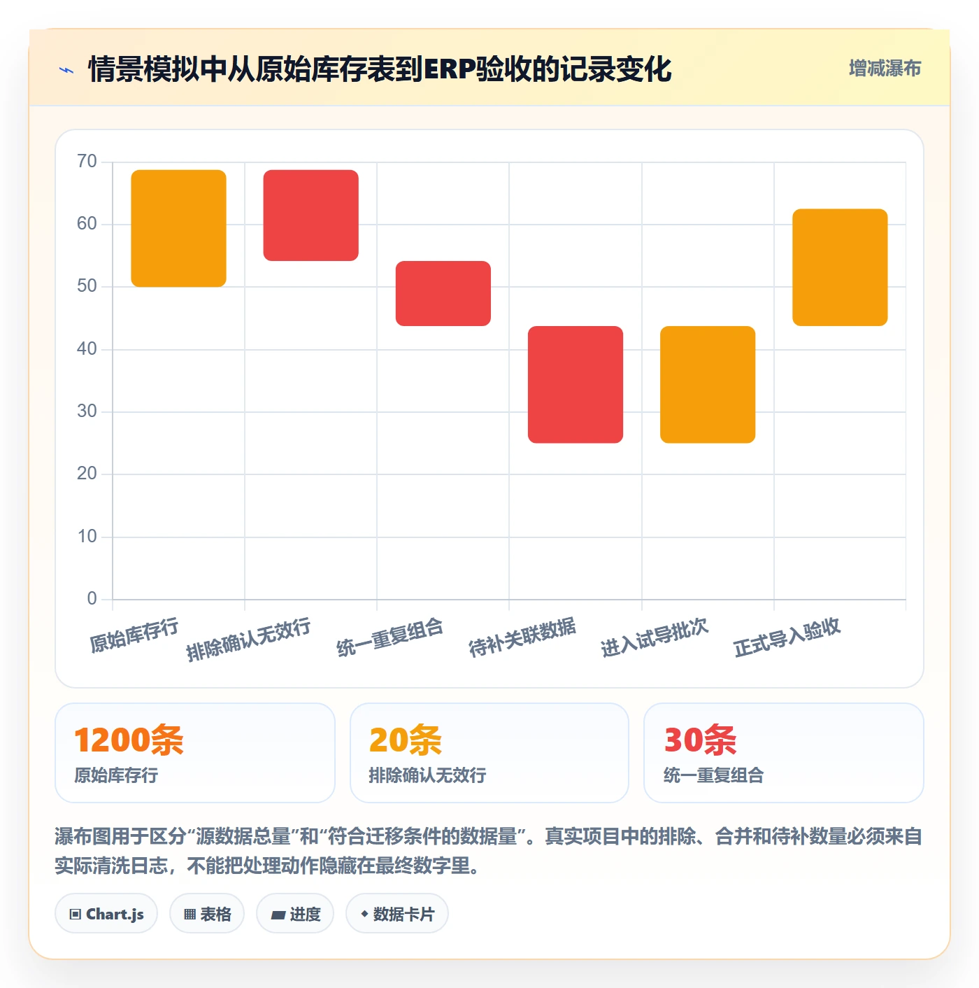 erp数据录入系统搭建全解析：重点看懂批量导入