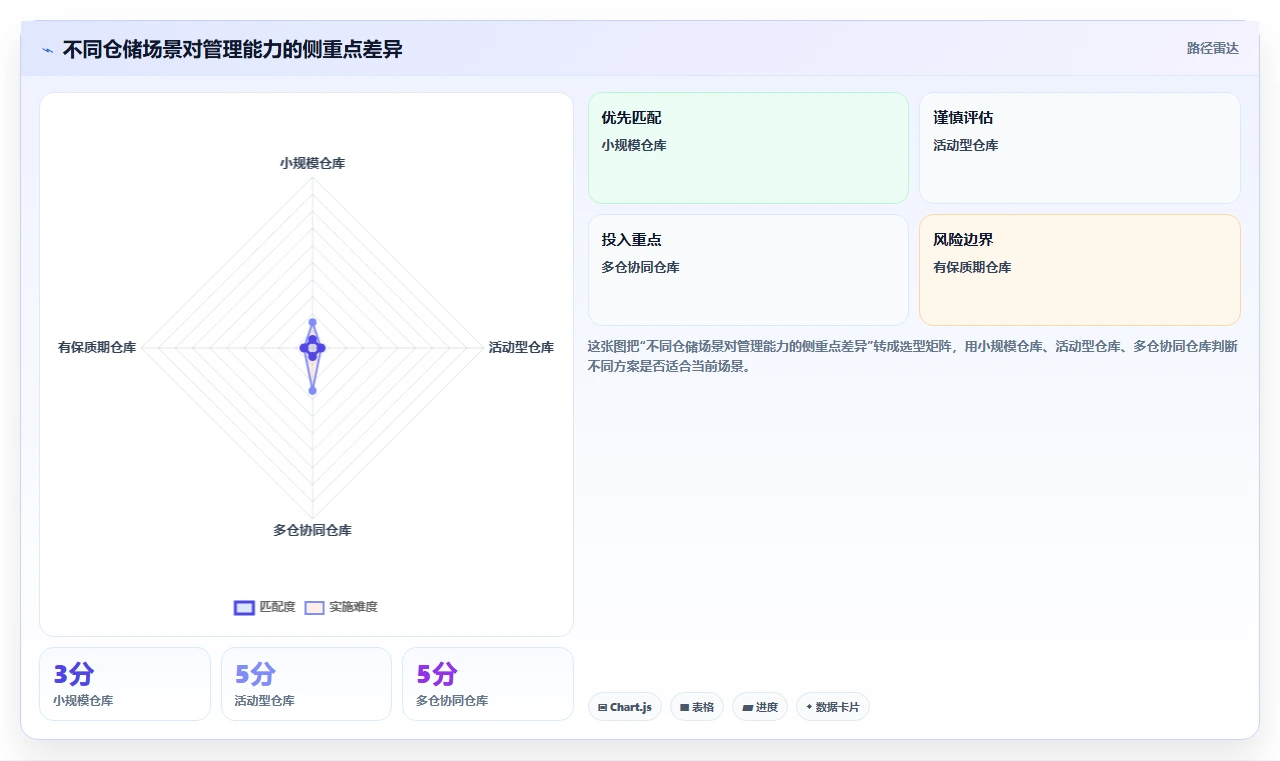 电商仓储管理：仓库新手落地路线图：从月末盘点走向减少缺货损失