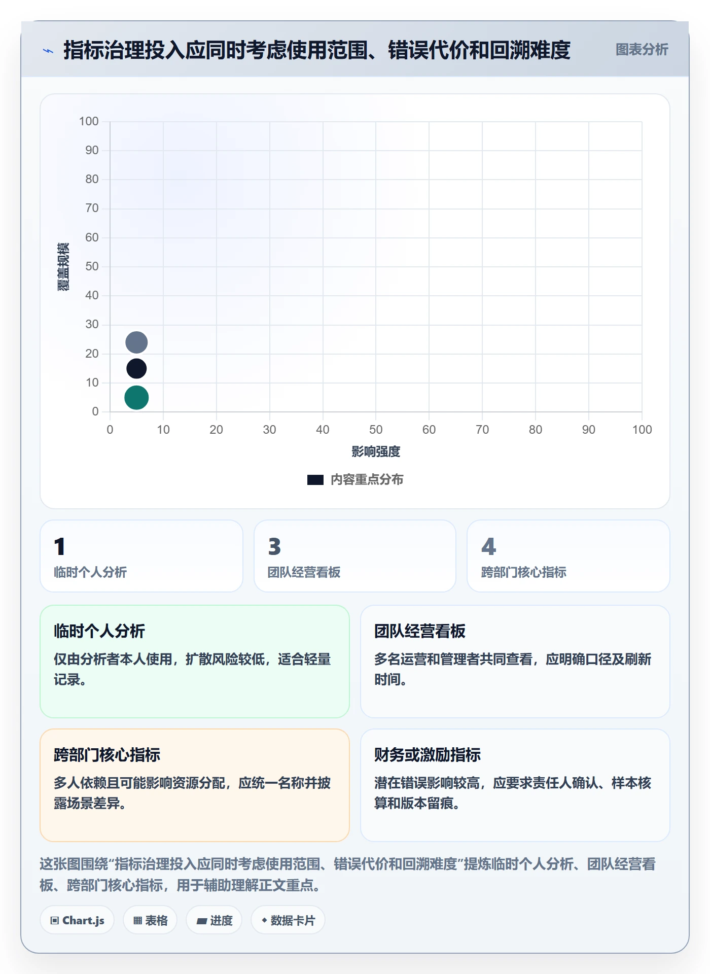 bi 平台新手避坑：指标建模从哪里开始