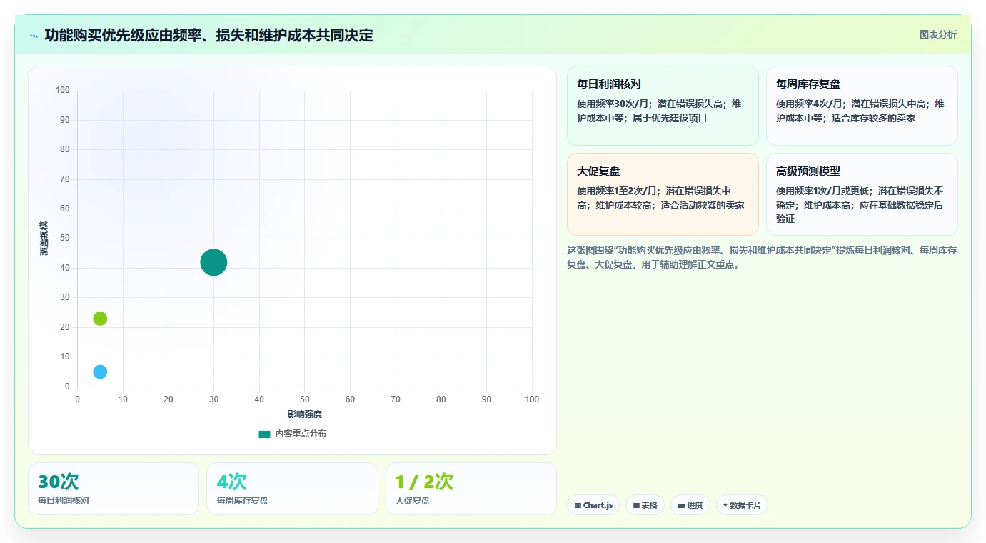 电商辅助软件：个人卖家决策指南：面对功能重复如何兼顾降低选型风险