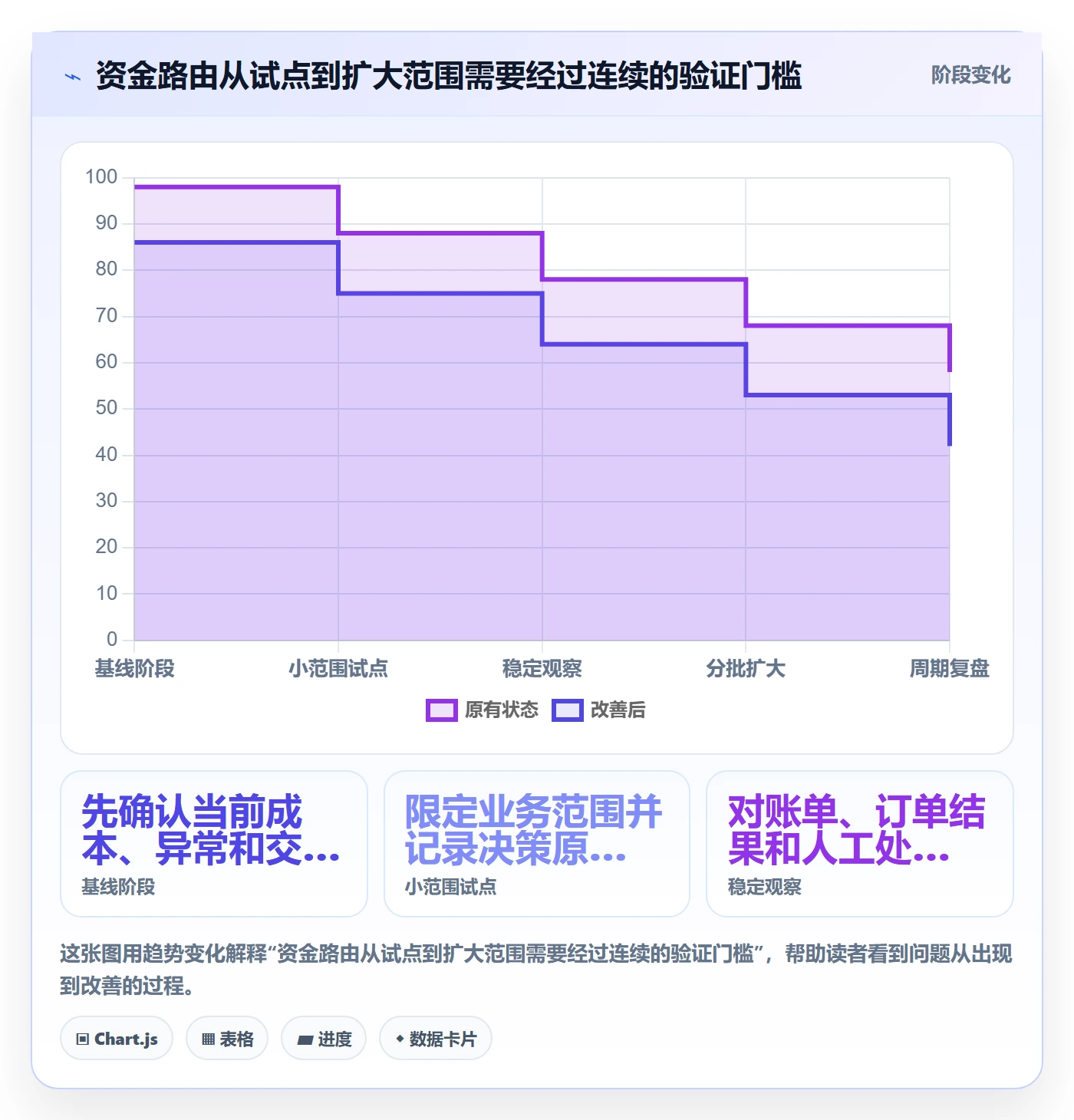 分账系统成本控制：资金路由从哪里开始
