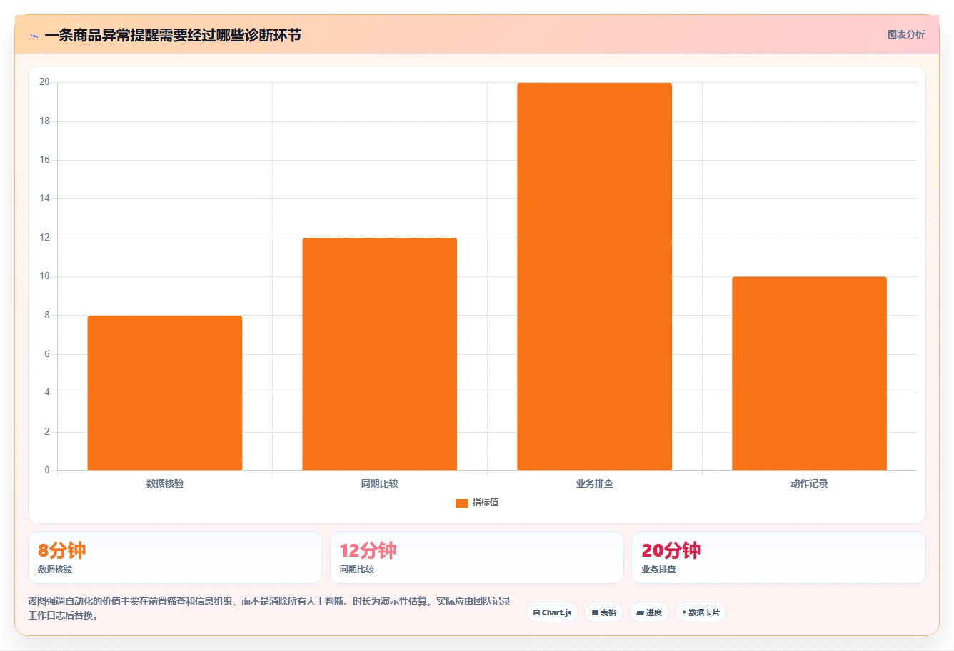 拼多多数据分析工具免费管理要点:店铺诊断的自动化方案如何设计