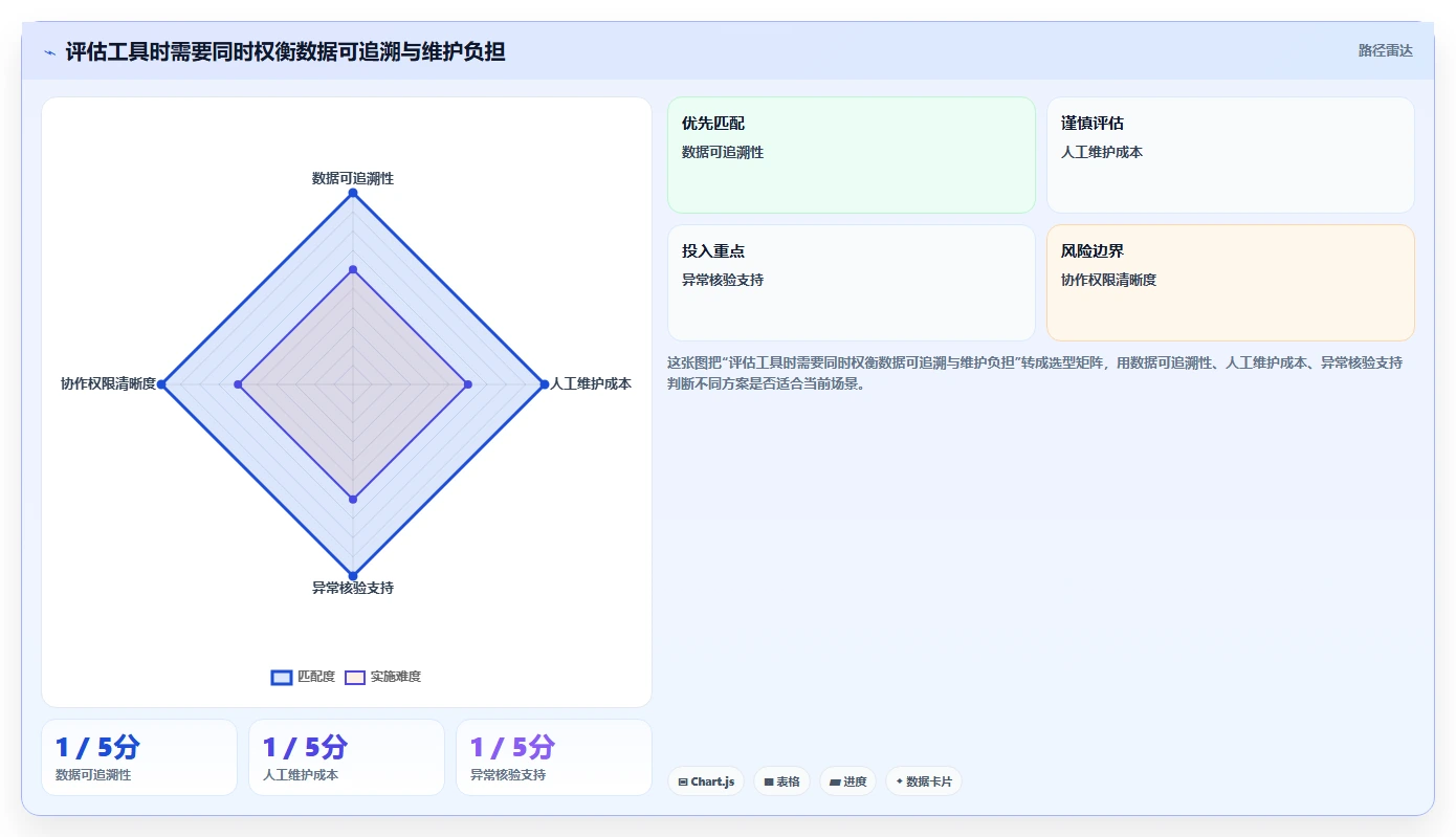 拼多多数据分析工具免费规划方法：竞品监控与风险排查如何衔接