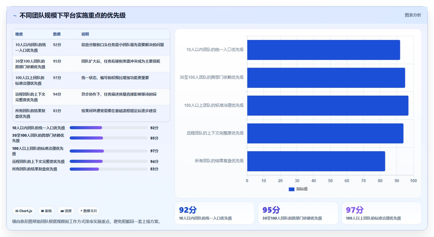 运营管理平台实战复盘：从任务协同验证核心功能效果