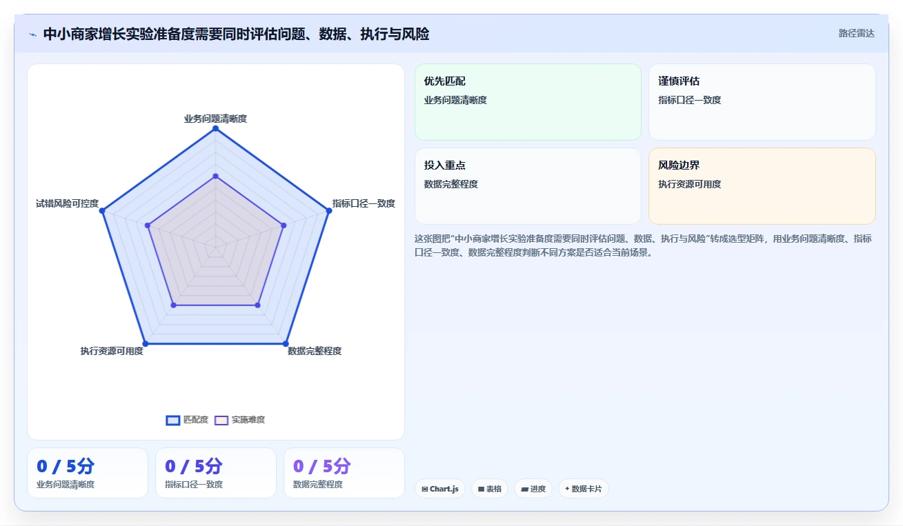 电商数据运营怎么选？增长实验相关的中小商家判断标准