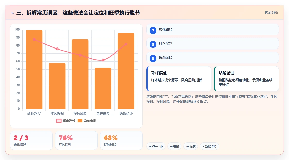 三、拆解常见误区：这些做法会让定位和旺季执行脱节