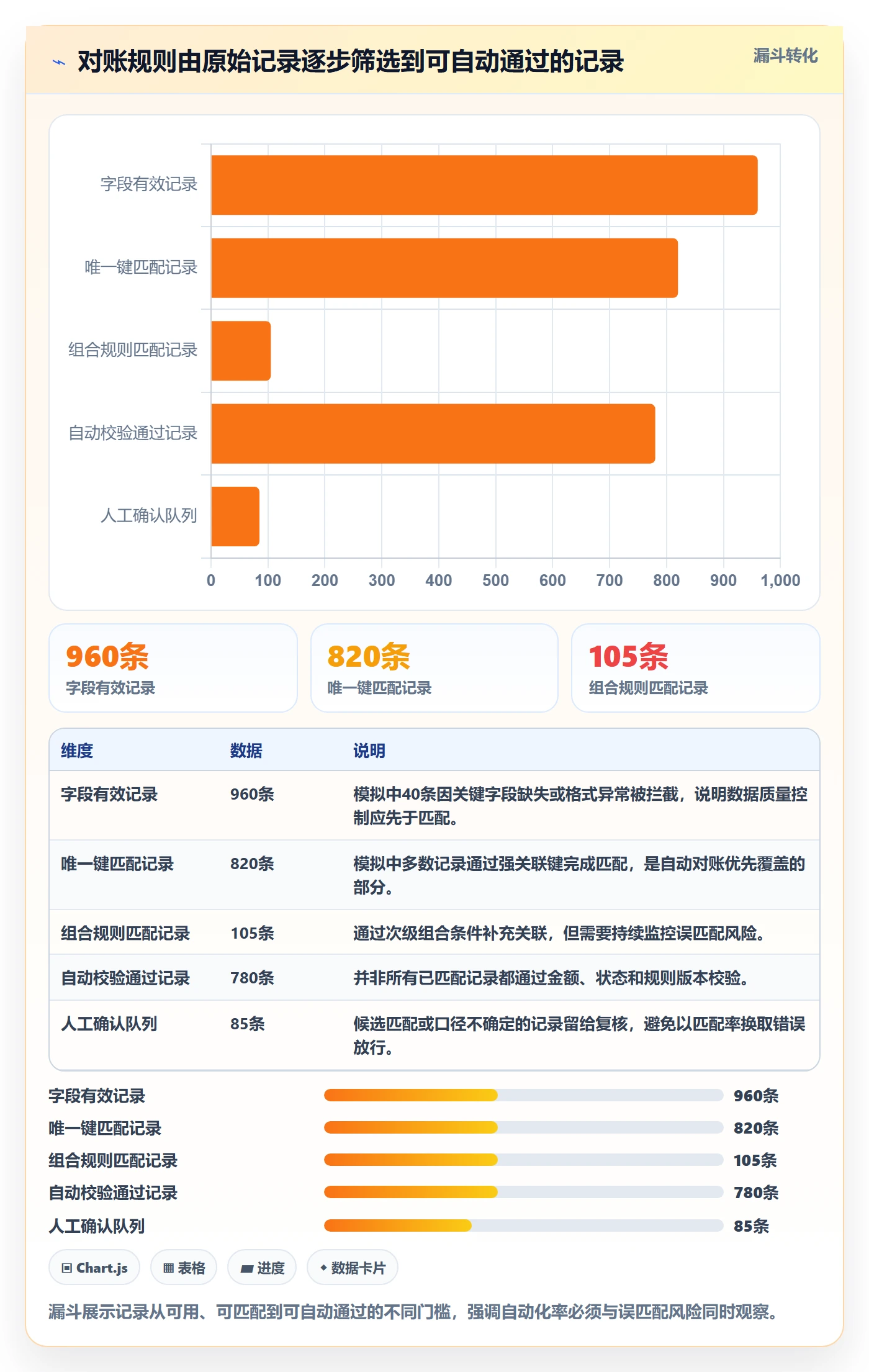 分账系统配置指南：对账管理需要哪些流程设计设置