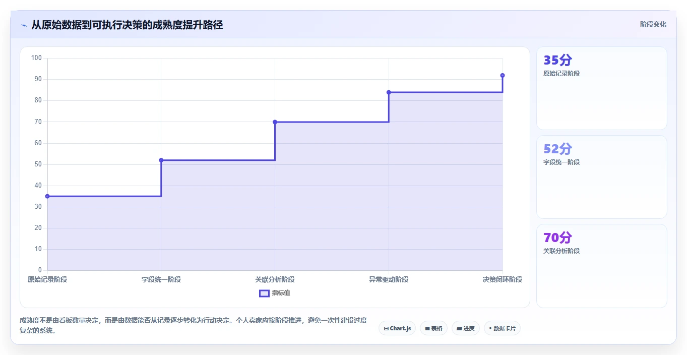 电商辅助软件：个人卖家常见误区：日常运营为什么总遇到数据散落