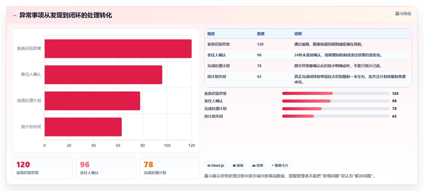 运营管理平台问题诊断：跨部门协作如何用进阶玩法改进