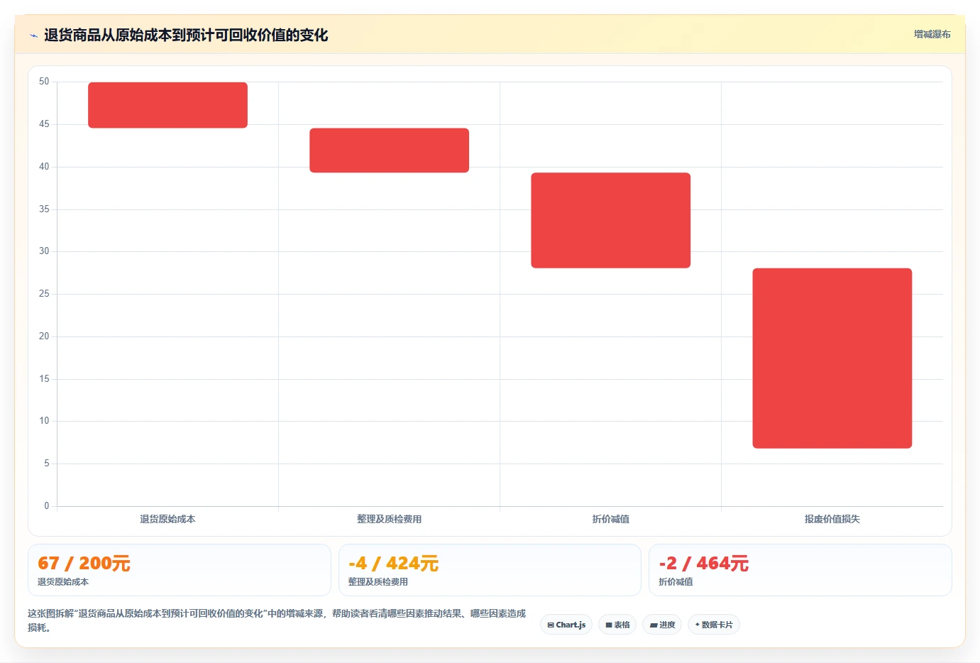 电商仓储管理：财务人员从零入门：日常收发先掌握退货质检