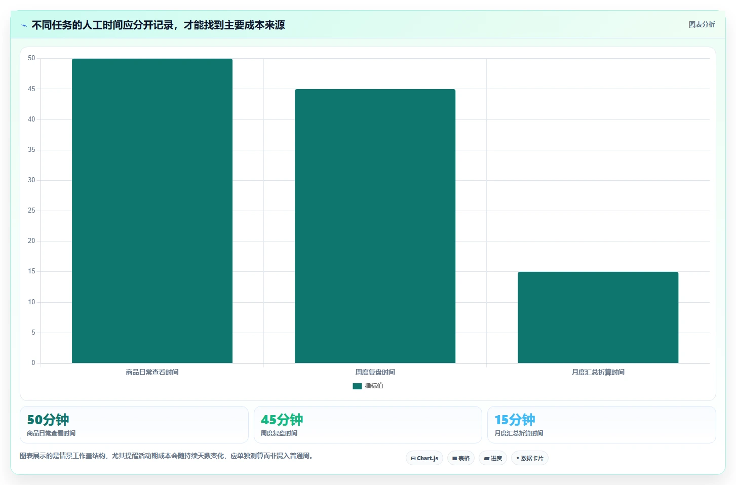 拼多多数据分析工具免费选择标准：使用限制维度如何评估日常管理