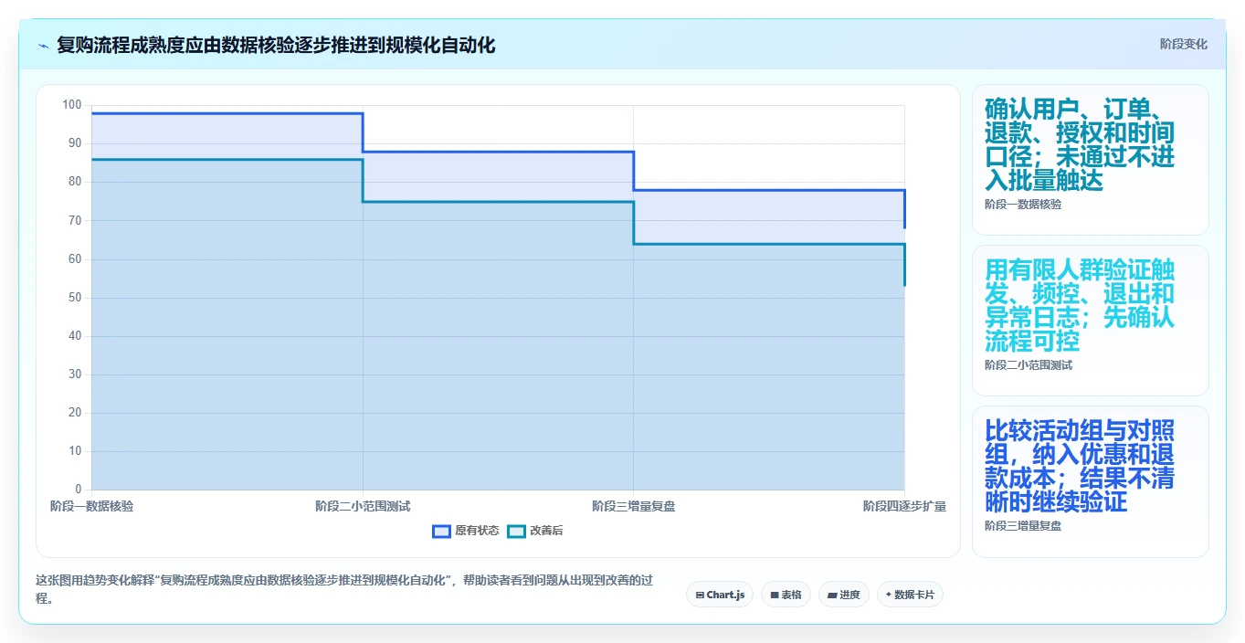 电商crm系统避坑指南：复购提升环节的风险排查要注意什么