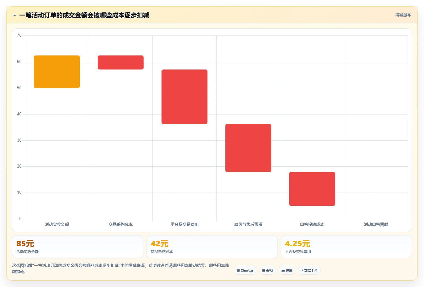 店铺运营包括哪些方面决策指南：用核心功能判断活动运营方案