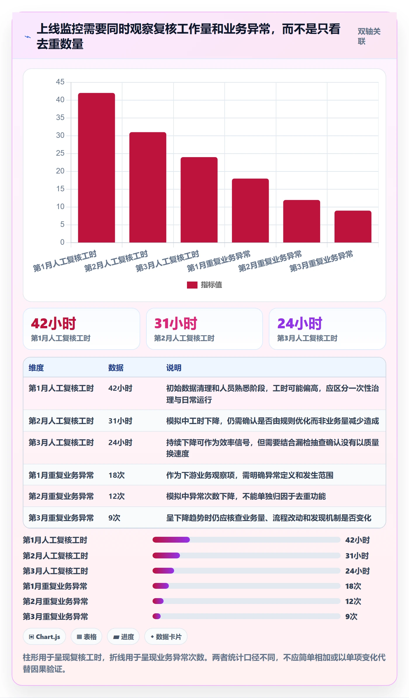 erp数据录入怎么选？数据去重相关的指标体系判断标准