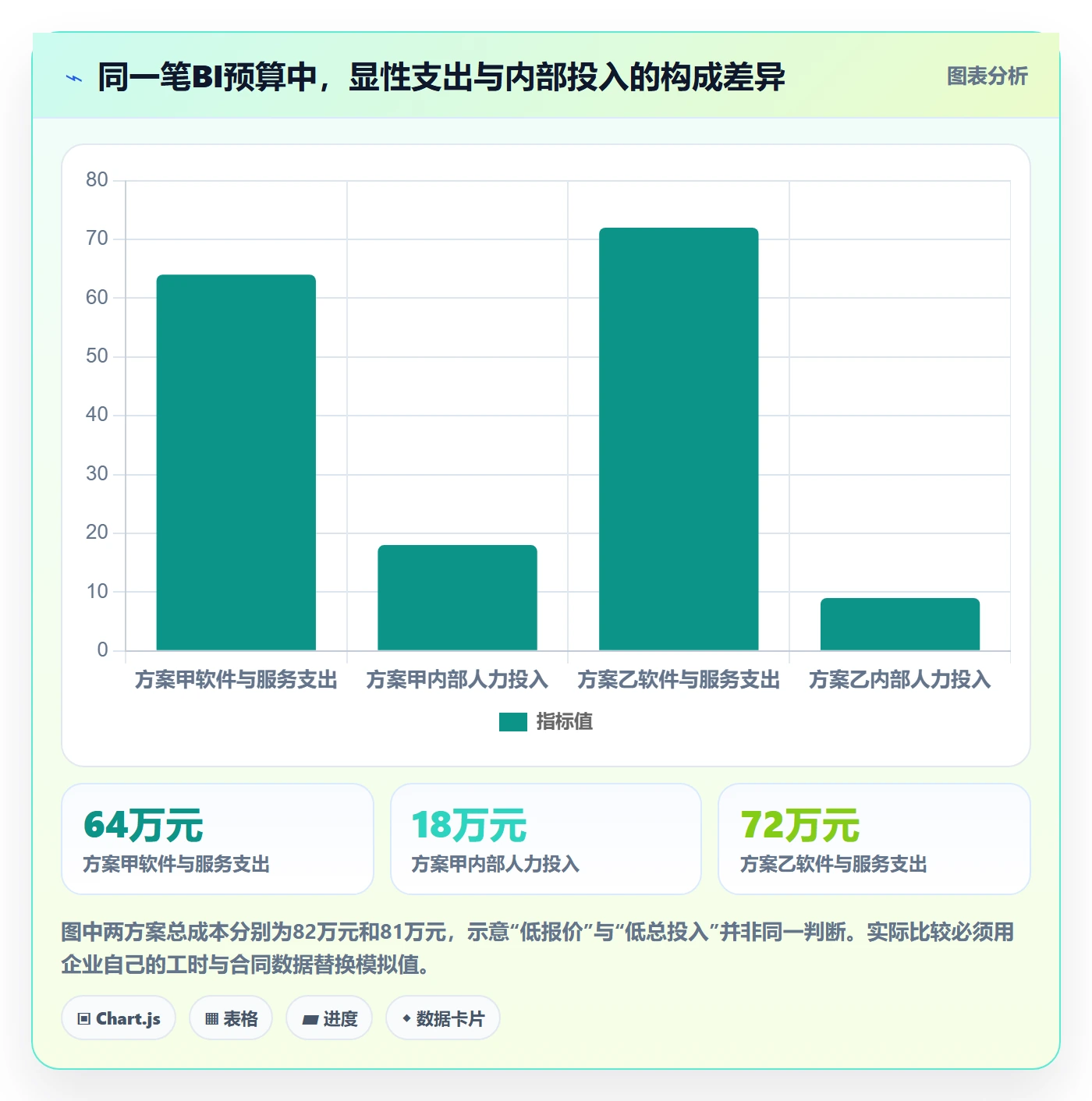 bi 平台配置指南：选型成本需要哪些数据复盘设置