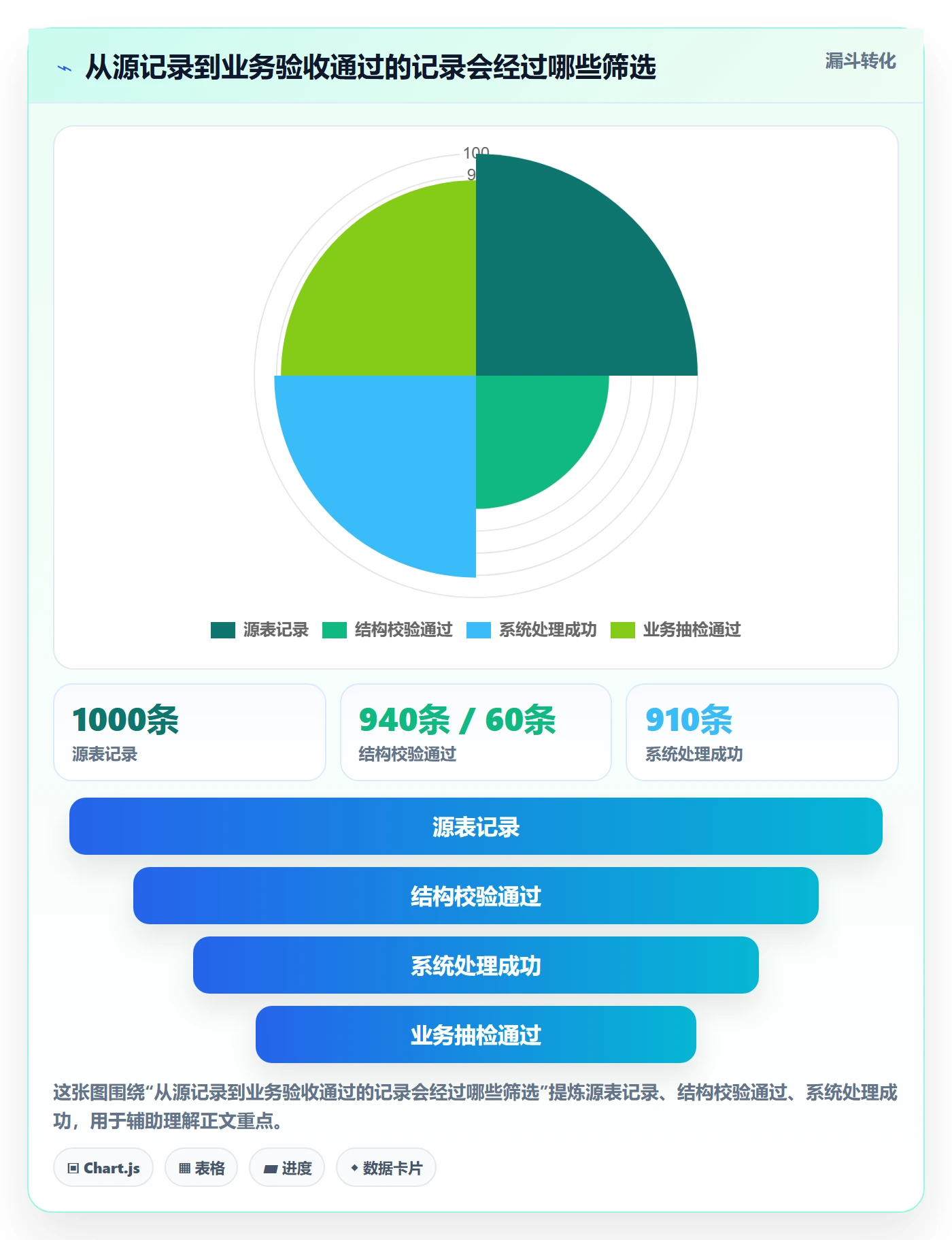 erp数据录入实践指南：批量导入的多店经营怎样更有效