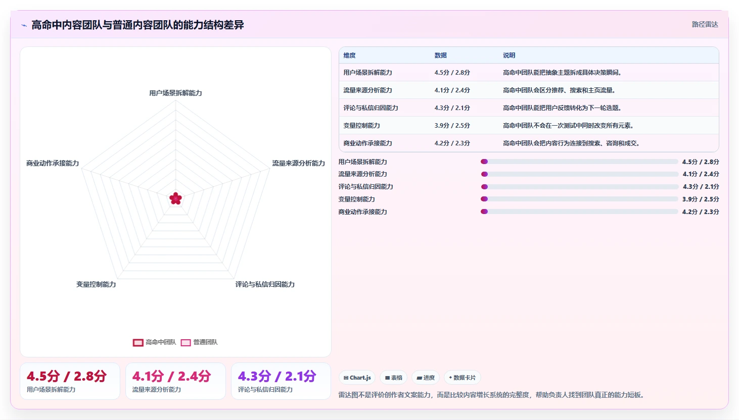 小红书数据分析：增长负责人落地路线图：从内容选题走向提升内容命中率