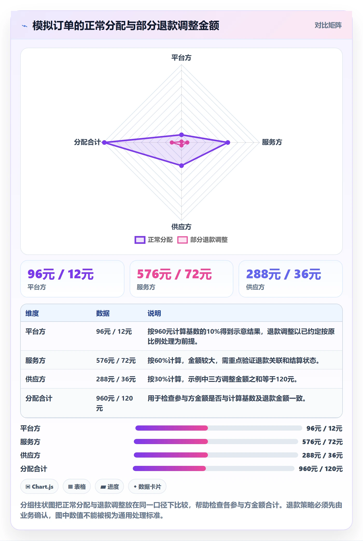 分账系统怎么优化？先从分账规则的系统搭建入手