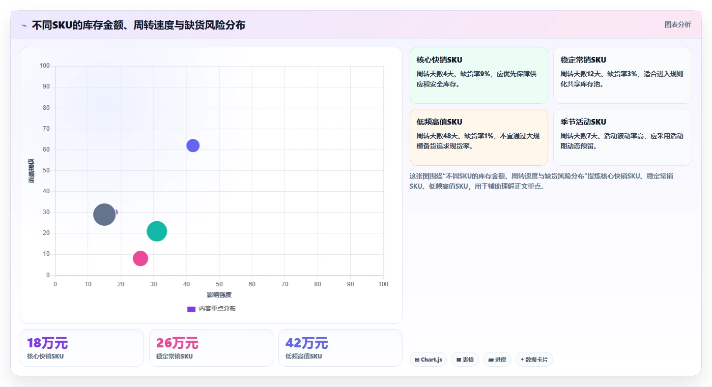 电商管理方案设计：库存协同场景的多店经营怎么做