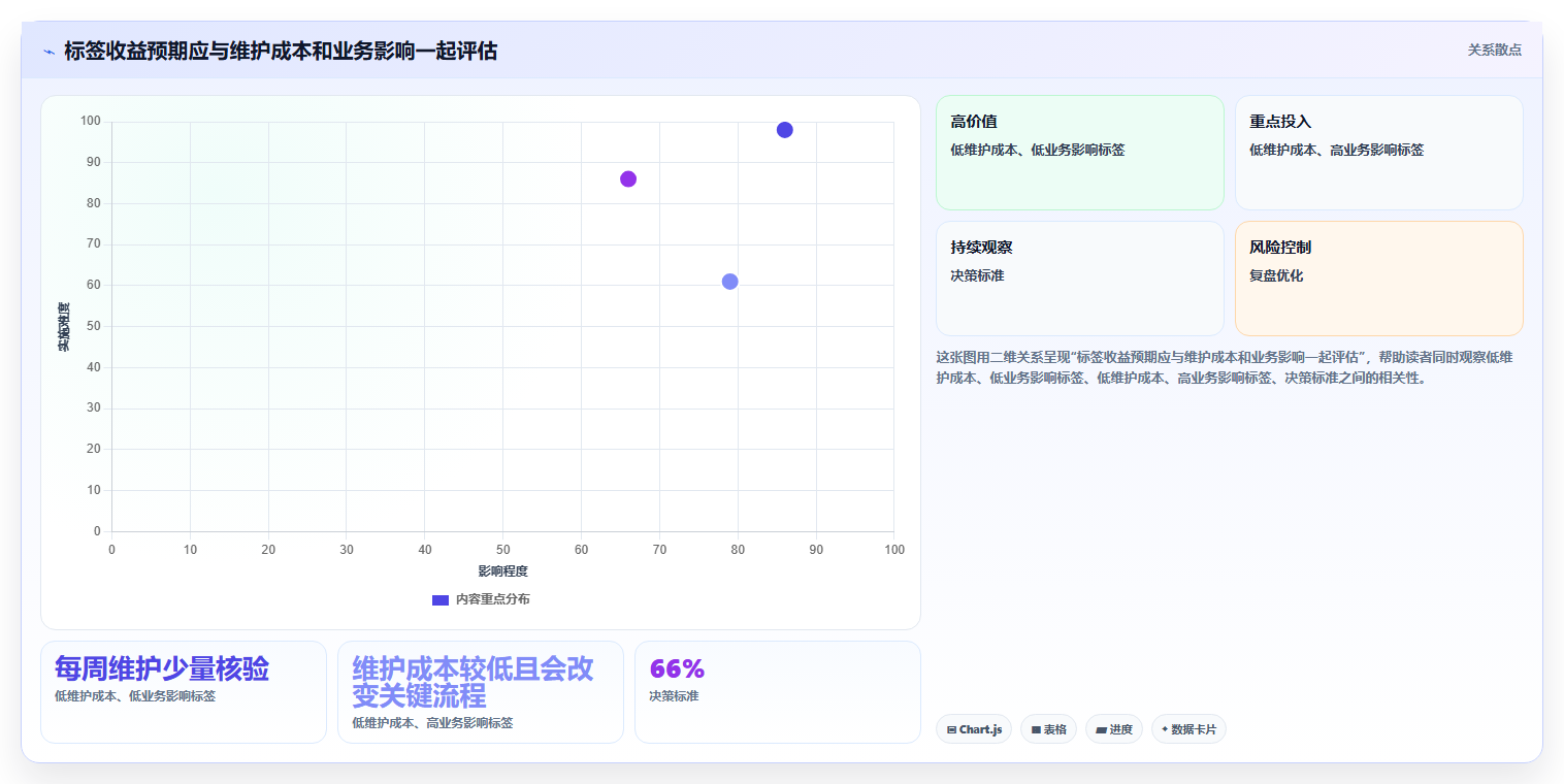 电商crm系统能力清单：日常管理需要覆盖哪些客户标签事项