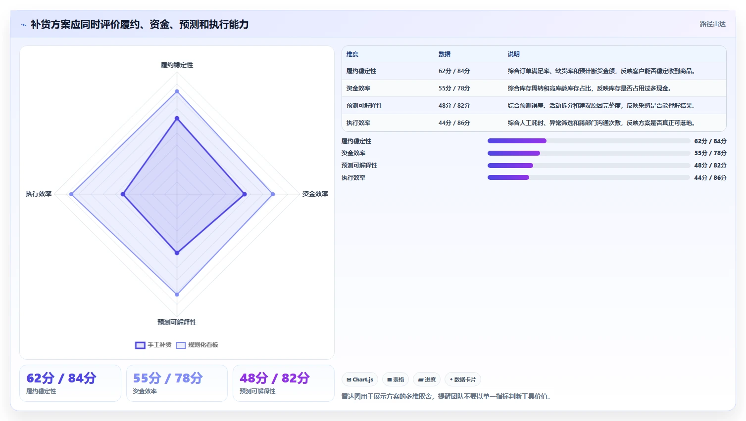 电商库存工作指南：用落地案例解决补货计划问题