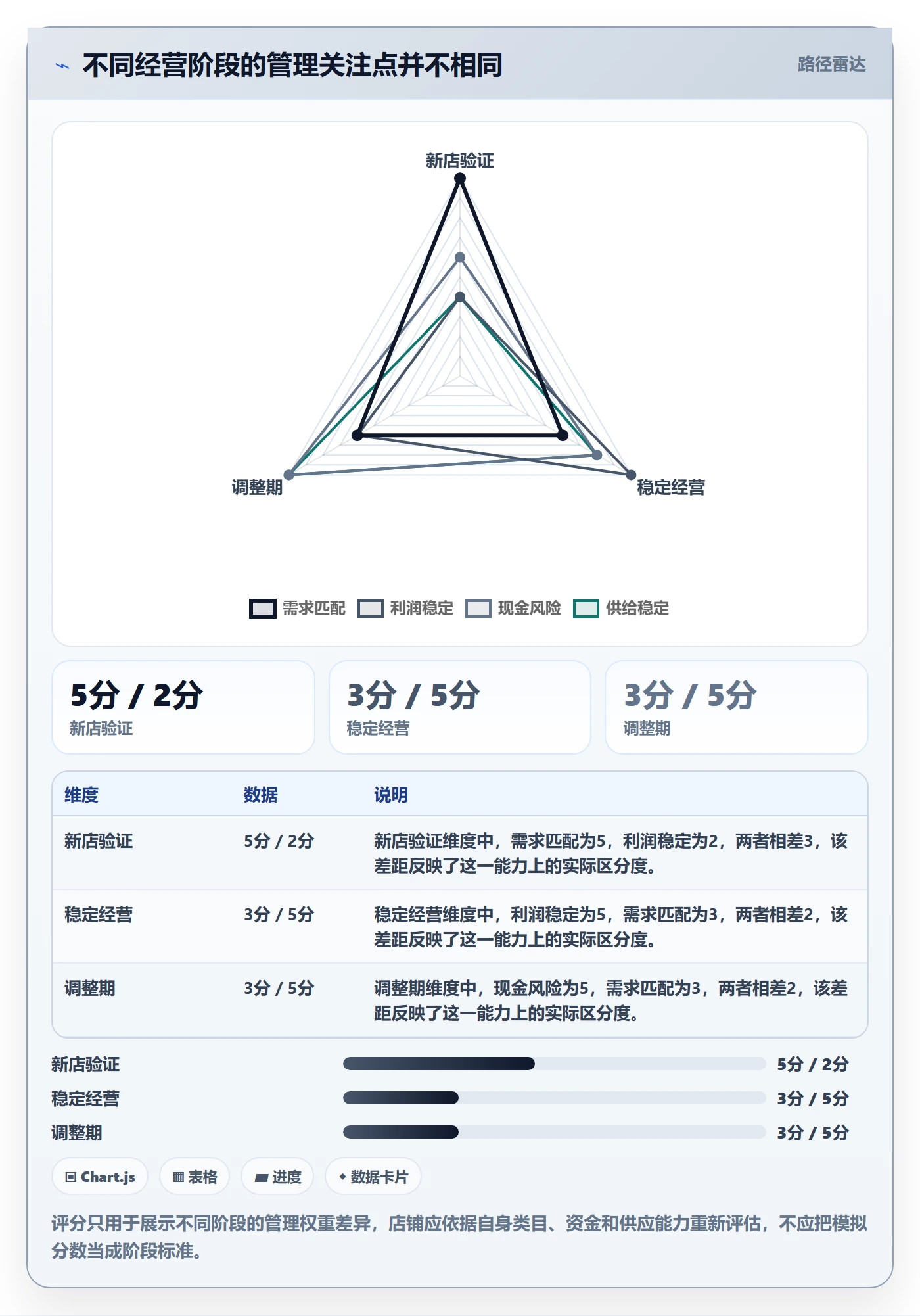 店铺运营管理进阶课：围绕经营目标完善实操教程