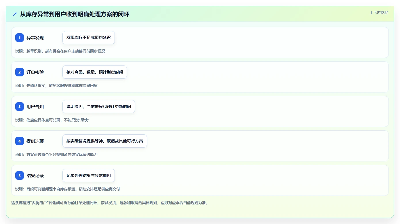 如何运营好一个店铺新手避坑全解析：重点看懂用户服务