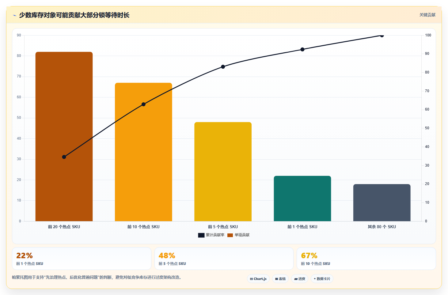 数据库存:项目经理老板关心什么:库存流水能否解决锁等待严重