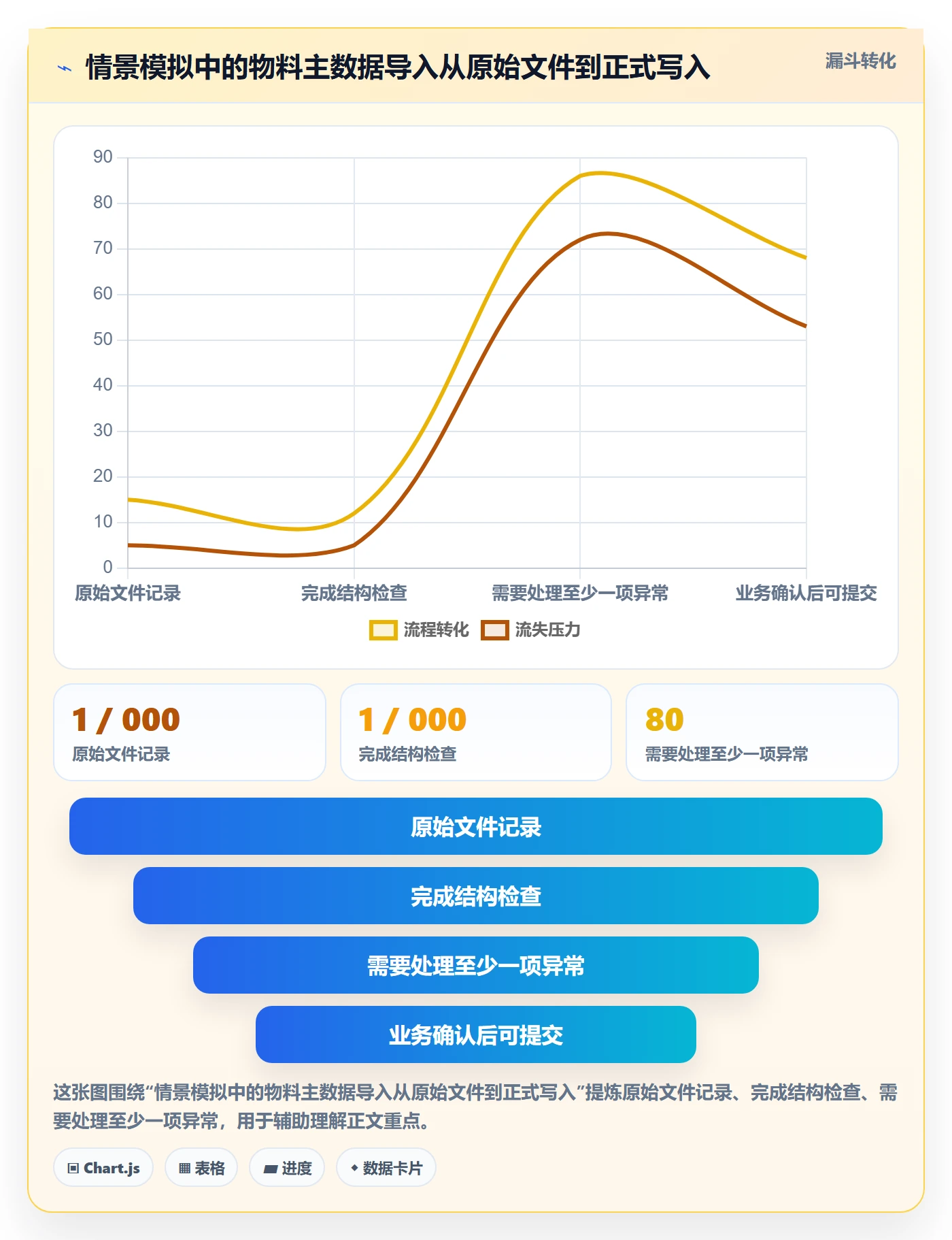 erp数据录入场景解析:批量导入中的系统搭建怎么处理