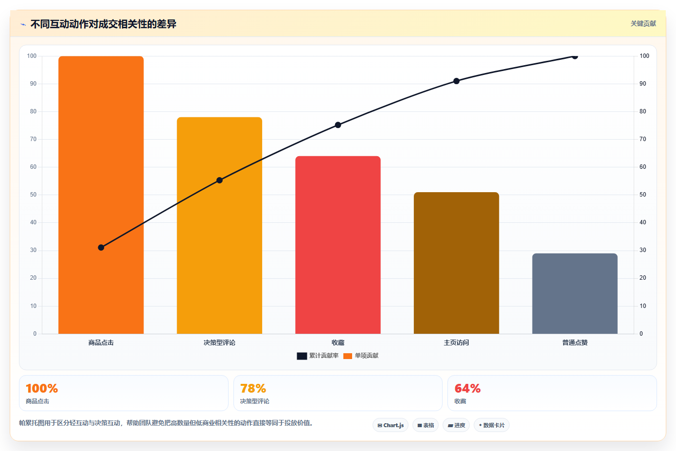 小红书数据分析：品牌商家精细化指南：从搜索排名发现投放难归因根因