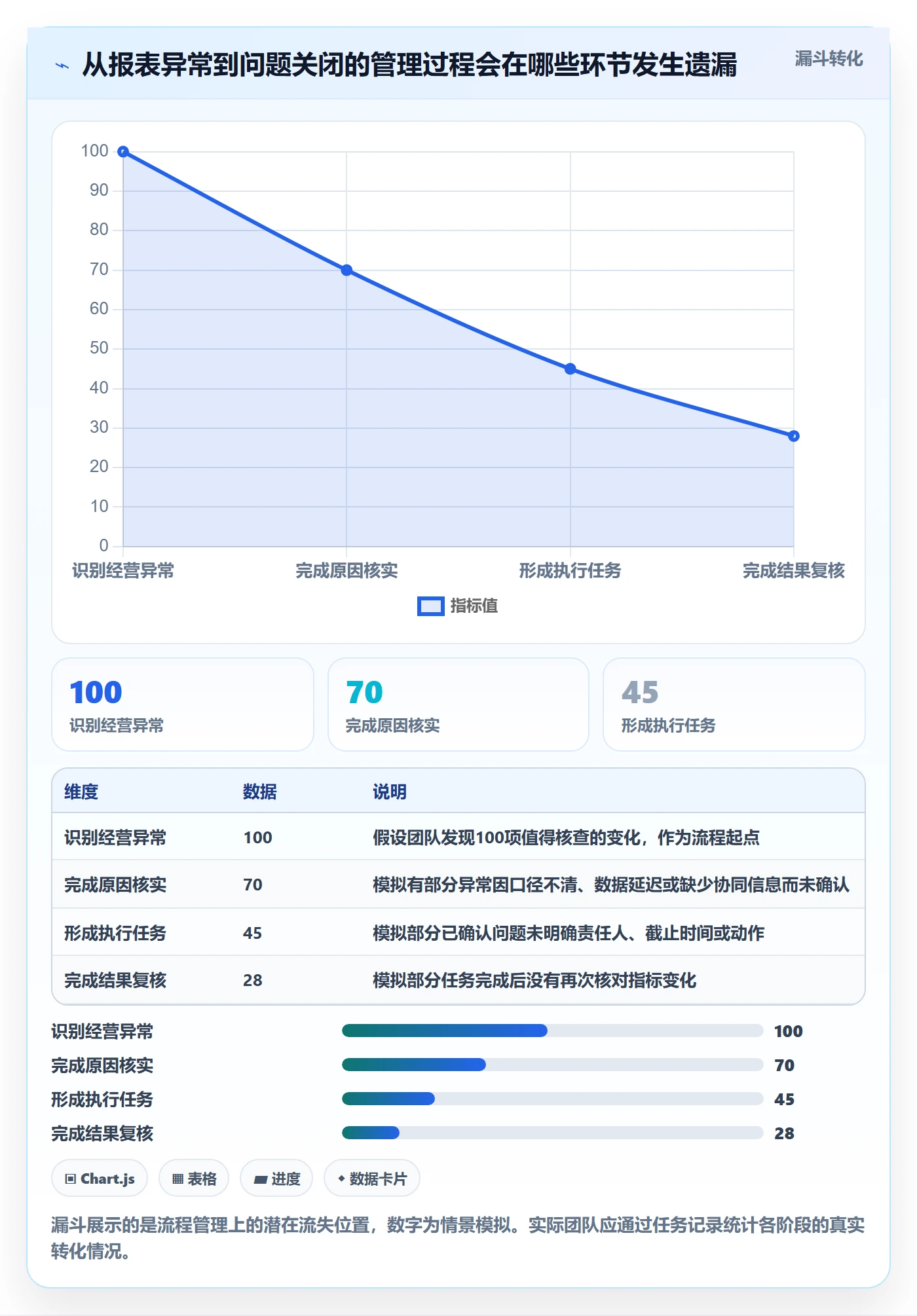 想做好店铺运营管理，先掌握指标体系中的岗位分工