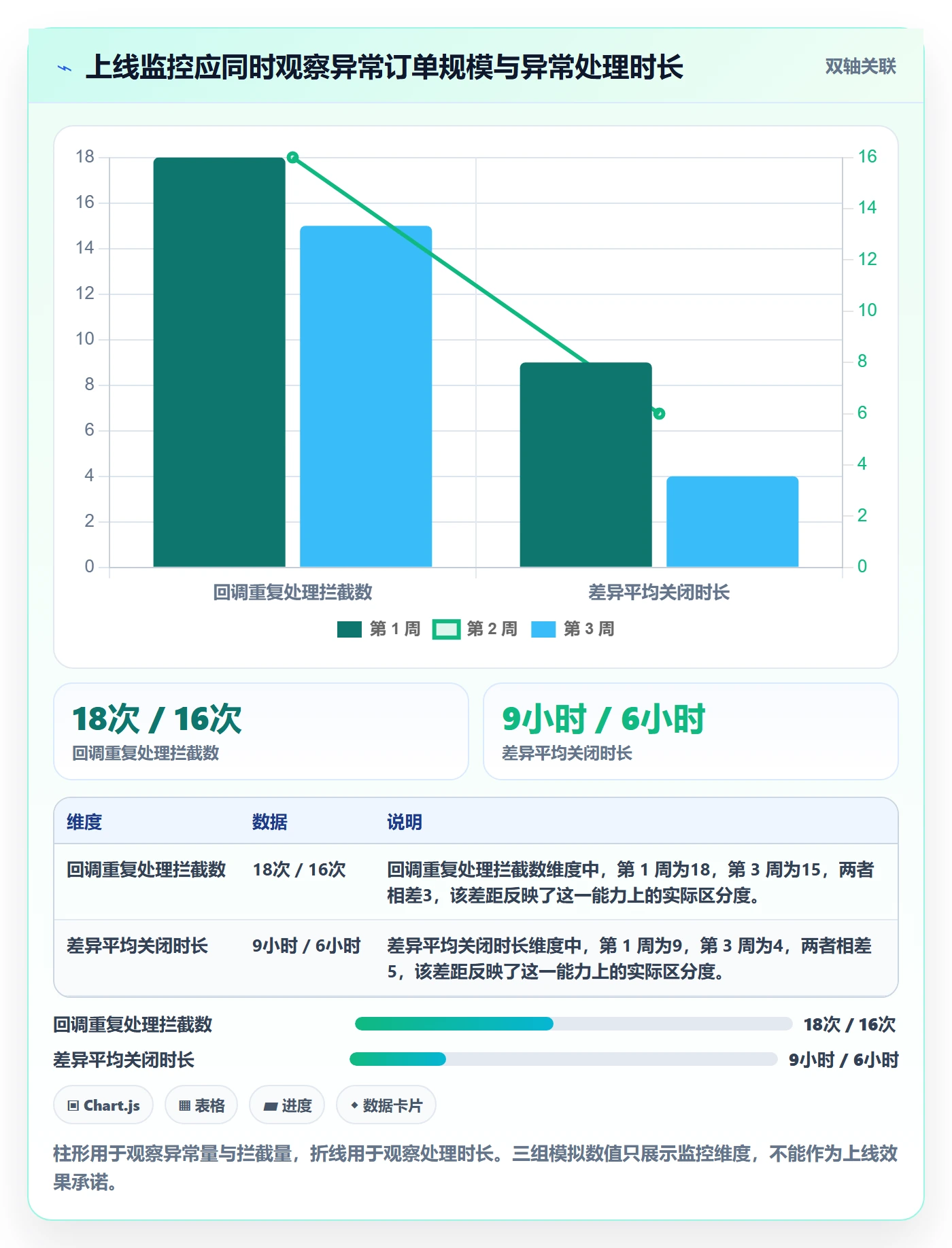 分账系统方案设计：接口对接场景的进阶玩法怎么做