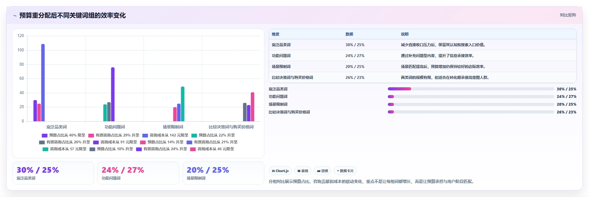 小红书数据分析：市场经理从数据到行动：用关键词热度实现优化投放预算