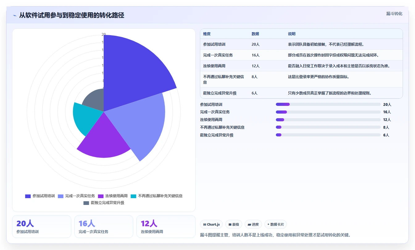 电商辅助软件：店铺主管精细化指南：从团队协作发现工具太多不会选根因